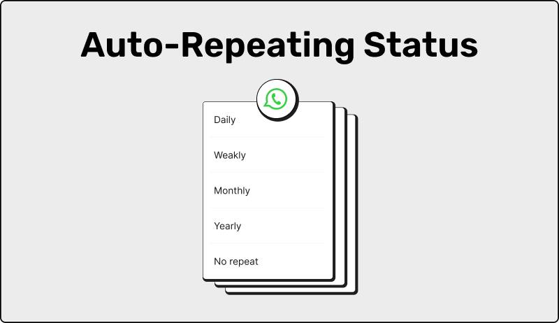 Auto-Repeating WhatsApp Status Updates – SendOnTime